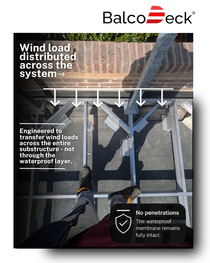 Wind load, uplift forces and a roof terrace balustrade with nothing to anchor to: how BalcoDeck® engineers to BS EN 1991 without a single fixing into the structure